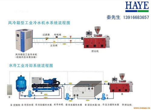 化工行業(yè)專業(yè)冷水機(jī)組 高效冷卻賦能工業(yè)升級(jí)