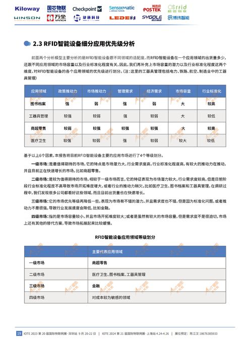 2023中國RFID無源物聯(lián)網(wǎng)產(chǎn)業(yè)白皮書 智能設(shè)備及結(jié)算市場生態(tài)分析