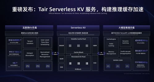 阿里云AI基礎設施煥新升級 算力利用率躍升20%，定義智能時代新基準