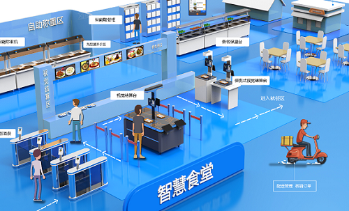 智慧食堂管理系統 為食堂帶來什么改變?